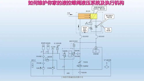 液控蝶阀液压系统、执行机构及气动元件内部结构与功能解析