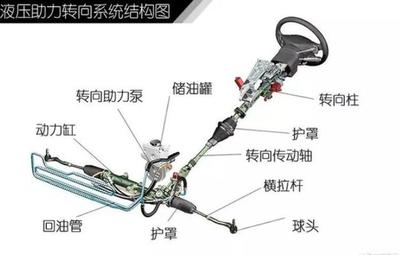 方向盘能不能打死？打死了对车伤害大吗？真相让你想象不到，尤其关乎液压元件