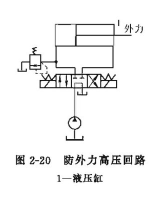 液压系统异常高压的成因分析与预防策略
