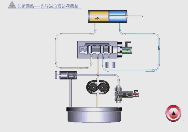 液压系统中卸荷回路的作用与工作原理