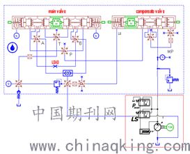 一种防冲击负载敏感液压系统的仿真分析